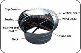wind-ventilation-system-process